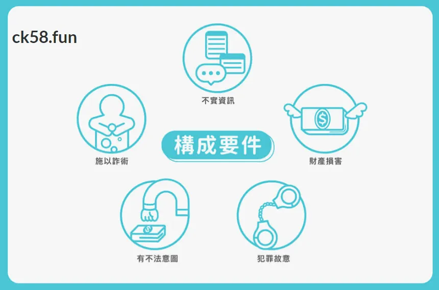 詐欺案構成要件 詐欺案構成要件